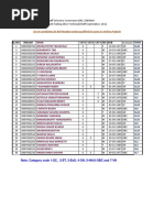 List of Candidates (In Roll Number Order) Qualified For Posts in Andhra Pradesh