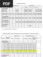 Specifications of Rebar Grade: As Per ASTM Standard