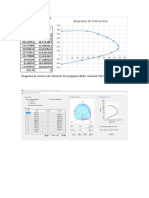 MPR 1 y MPR 2 Etabs