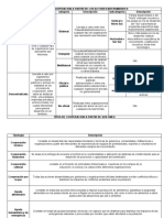 Tipos de Cooperación Internacional