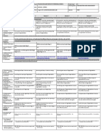 Grades 1 To 12 Daily Lesson Log School Franklin Delano Roosevelt Memorial School Grade Level Teacher Roman L. Espera Learning Area