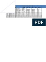 Vertex & Bend Table ID E N: Length Total Length Type of Bend Angle