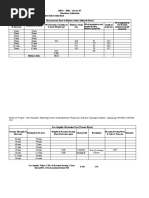 Measurement Sheet of Flakiness Index (Jhimruk River)