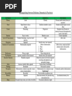 Delirium, Dementia, Psychosis