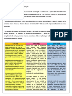 Control Interno - Coso I - Coso Ii - Coso Iii