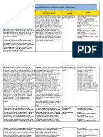 Análisis de Sublineas de Investigación Del Programa Administración en Seguridad y Salud en El Trabajo