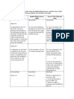 Landowner (LO) Builder/Planter/Sower (BPS) Owner of The Materials (OM)