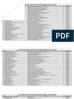 LTO NCR East List of Accreditted Driving Schools For 2020