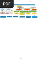 Estructura Organizacional de Ajeper S.A