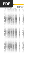 Nifty & Bank Nifty Expiry Ohlc Jan 2019 - Jul 2020