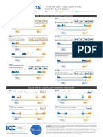 Incoterms 2020 - Wallchart