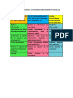 Flujograma de Procesos Operativo