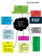 Mind Mapping TB in Pregnancy