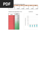 Tablas de Poblacion y Produccion Agrícola Mexico Datos Inegi