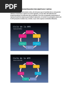 Ciclos de La Administración Por Objetivos y Metas