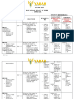 Budget of Work S.Y. 2020-2021-Grade 7