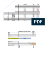 Ejercicio CAPM y Optimización de Portafolio