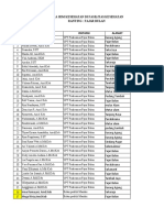 Data SDM BIDAN FAJAR BULAN