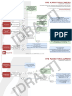 (Draft) : Fire Alarm For Elevators