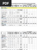 Division Wise List of BM & BC Roads (DLP Expired Roads For Which Urgent Maintenance/Overlay Works Required)