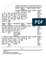 Matriz de Consistencia Haccp