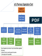 Wilmont's Pharmacy Organization Chart