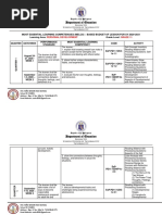 PERDEVT BOL 1st QTR SY2020 2021 PDF