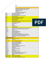 List of International Standards: API Standards Block (25 Nos.)