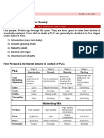 UNIT: 07 "Organizational Structure & Its Planning": PLC: Product Life Cycle