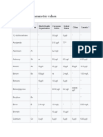 Comparison of Parametric Values