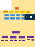 Tarea de Cetpro