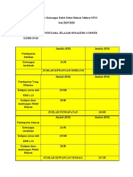 Laporan Kewangan Kelab Debat Bahasa Melayu UPSI & Aktiviti Kelab Debat Upsi