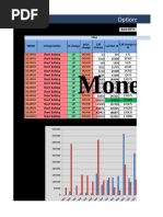 BANKNIFTY Options Open Interest Analysis