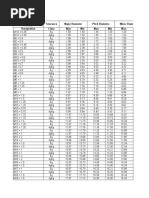 Tolerance Major Diameter Pitch Diameter Minor Diameter Designation Class Max Min Max Min Max. Basic Fastener (External) Thread