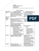 Cuadro Comparativo Resoluciones