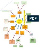 Mapa Mental de Fuentes Del Derecho