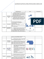 Actividad #2