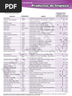 Materias Primas Limpieza