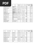 Basic Rates As Per SOR 2018-19 Escalation @5% For FY 2019-20 Unit Adopted Rate SL - No. Description of Machine Activity Output of Machine Output