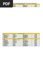 Faculty List Final Attendence