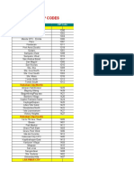 Philippines' Zip Codes