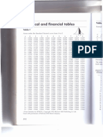 Statistical and Financial Tables: Normal