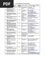 List of Registered Merchant Banks