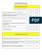 LIST OF CUSTOMS ISSUANCES July 2019 To July 2020