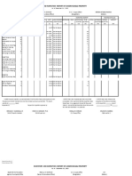 Copy of Inventory and Inspection Report of Unserviceable Property