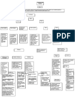 Mapa Conceptual (Contrato de Trabajo)