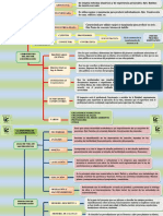 Mapa Conceptual de Construccion I