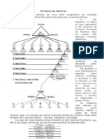 Os Planos Do Universo
