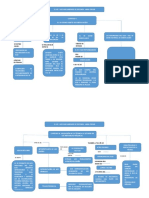 ANNA FREUD Mapa Conceptual