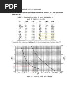 Ejercicios Transferencia de Masa